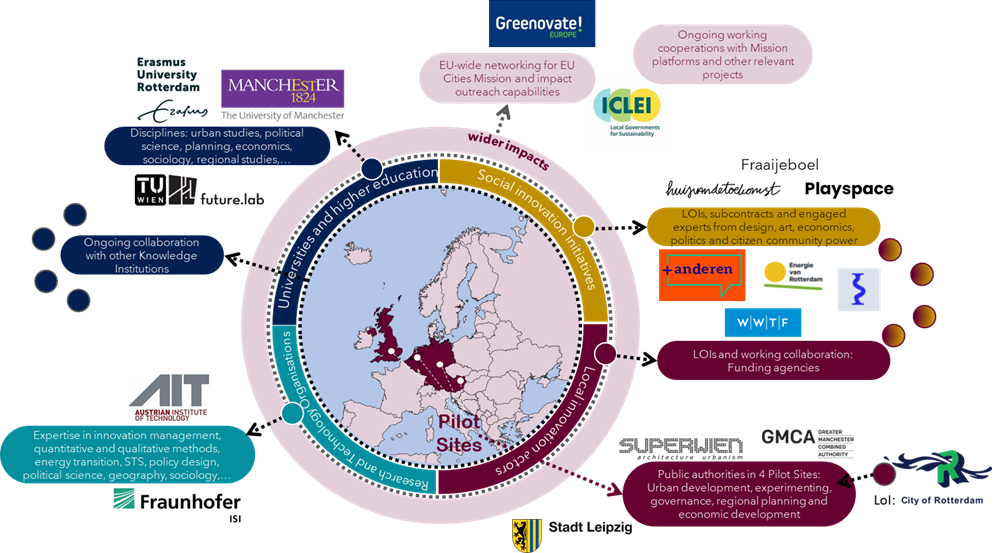 Catalyse Partner Map 