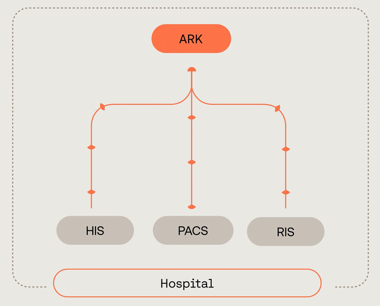 ARK™ - Zenta Solutions (Visuelle Darstellung)