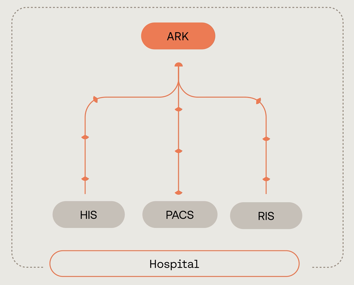 ARK™ - Zenta Solutions (Video-Animation)